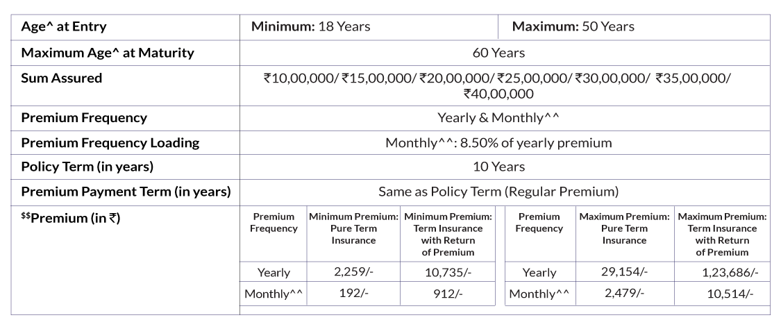 SBI Life – eShield Insta - Term Insurance Plan