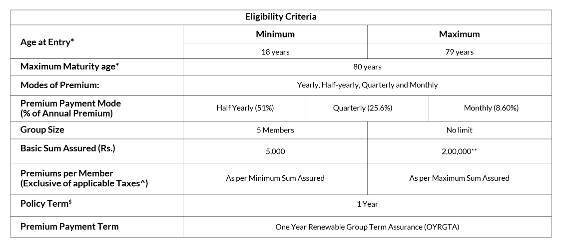 SBI Life Group Micro Shield Premium