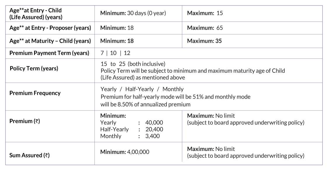 SBI Life – Smart Future Star Plan 