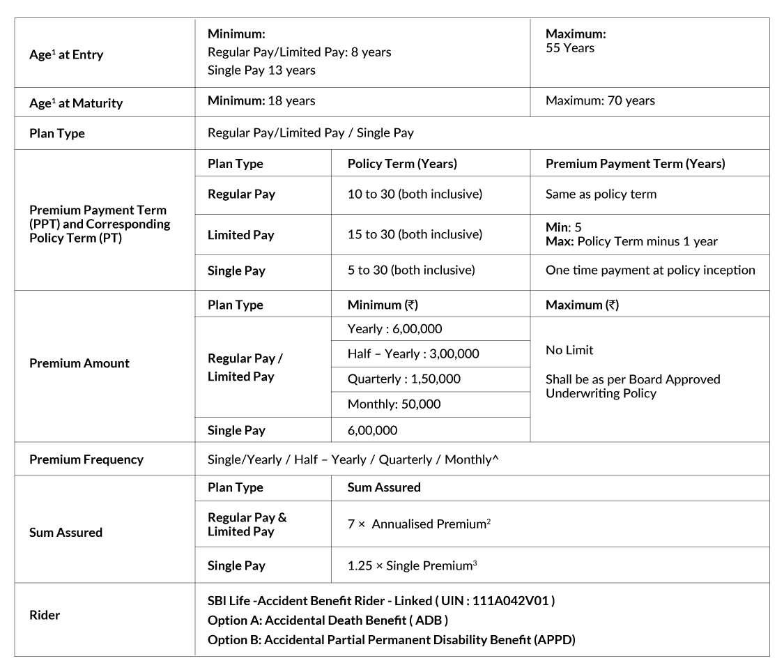 SBI Life Smart Privilege Plus Premium Details