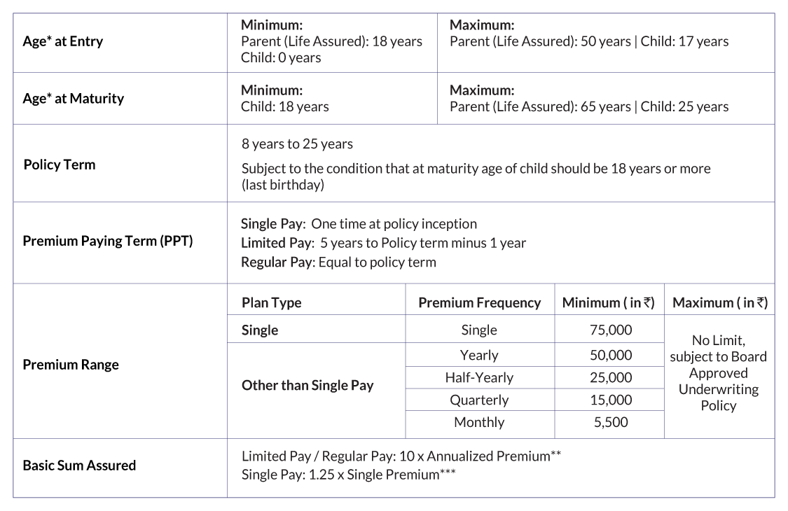 SBI Life Smart Scholar Plus Plan 