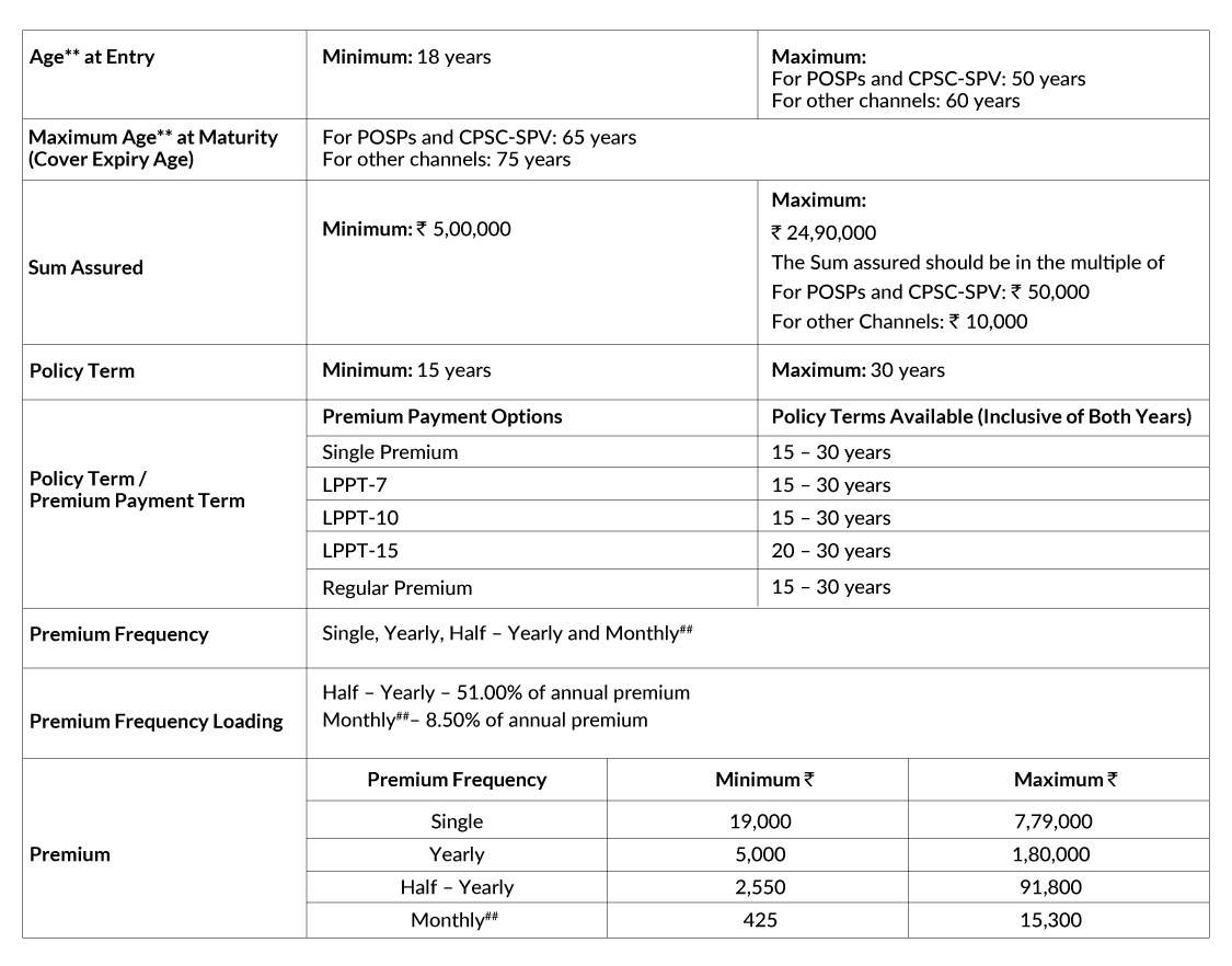 SBI Life Smart Swadhan Premium Details